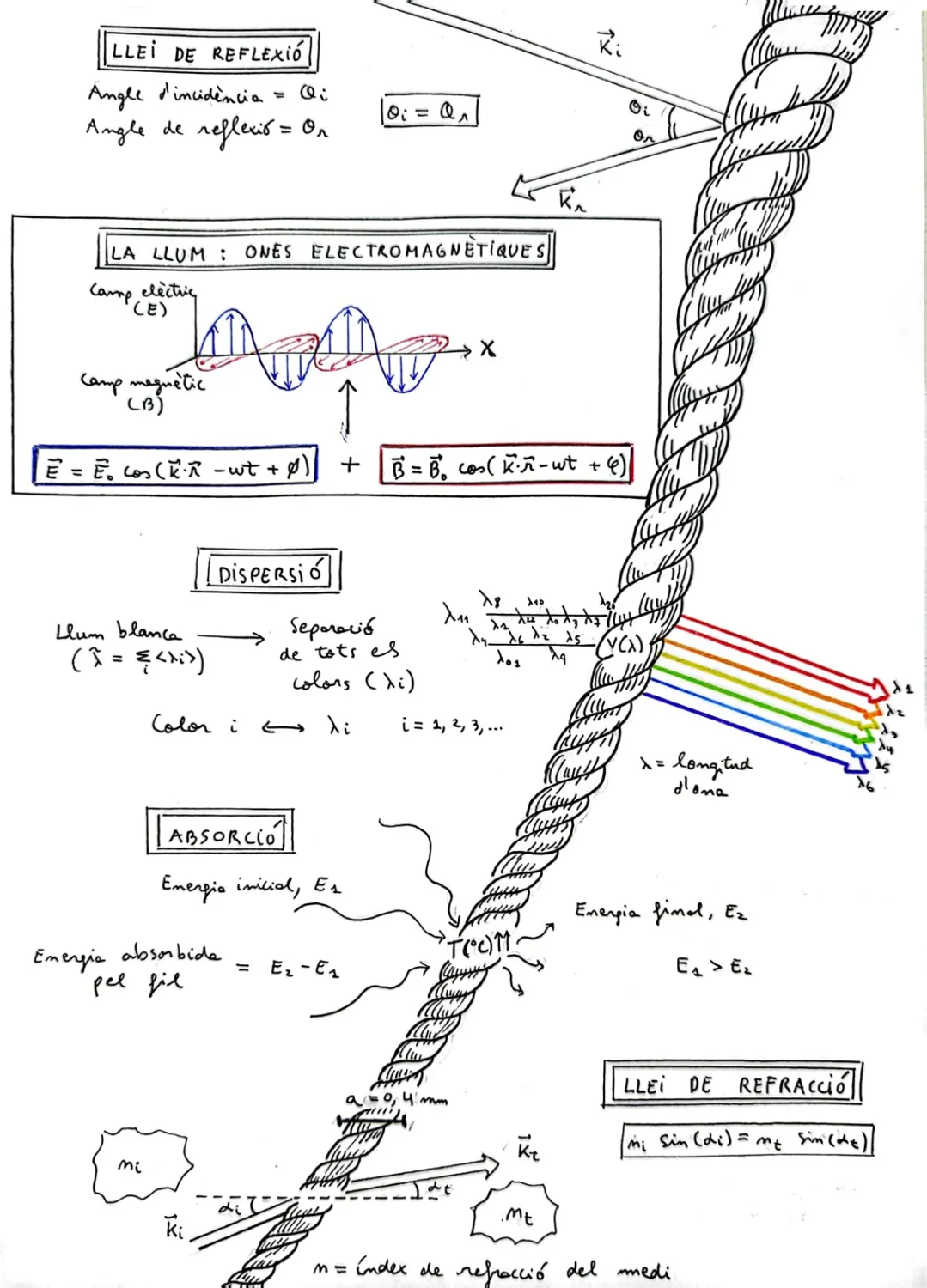 Work or research image from A = A, B = B