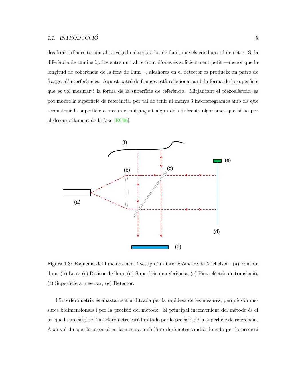 Development of numerical algorithms for calculating mirror topography for a synchrotron — page 3